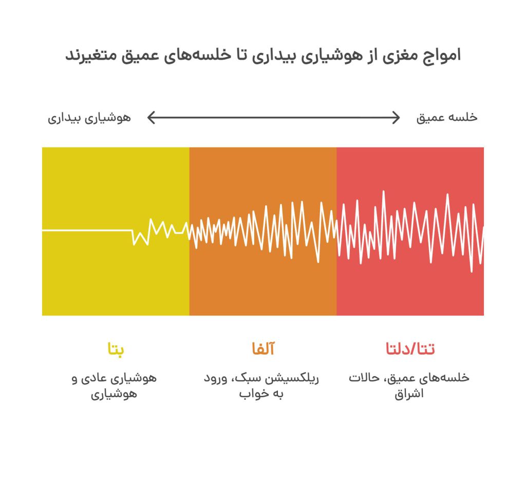 امواج مغزی