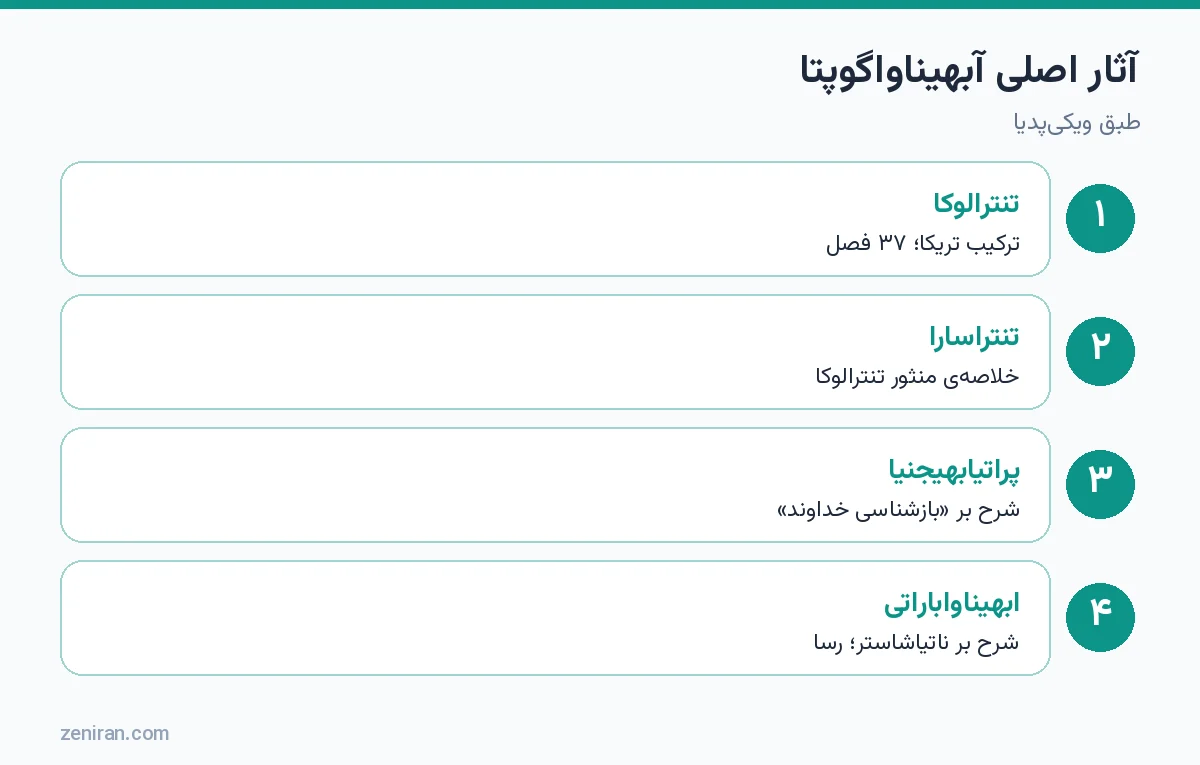آثار اصلی آبهیناواگوپتا: تنترالوکا، تنتراسارا، پراتیابهیجنیا و ابهیناواباراتی