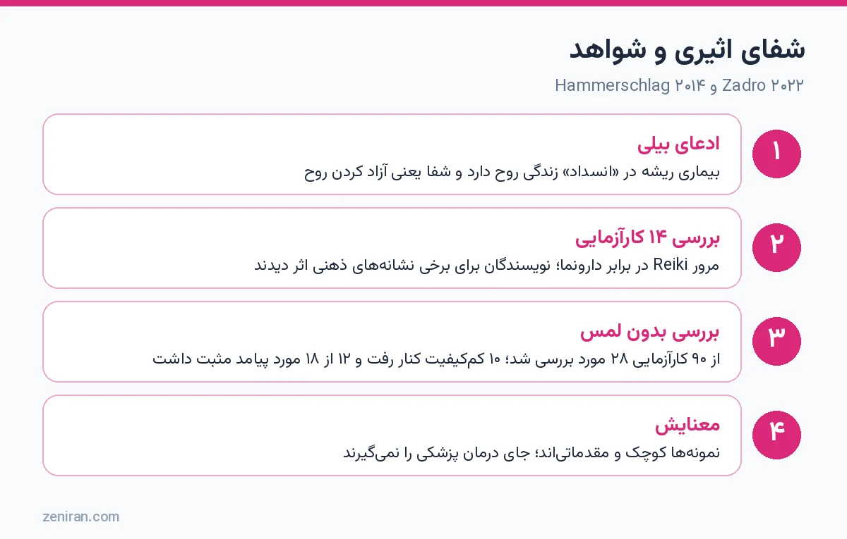 شفای اثیری و شواهد: ادعای بیلی، مرور ۱۴ کارآزمایی، بررسی بدون لمس و معنای آن