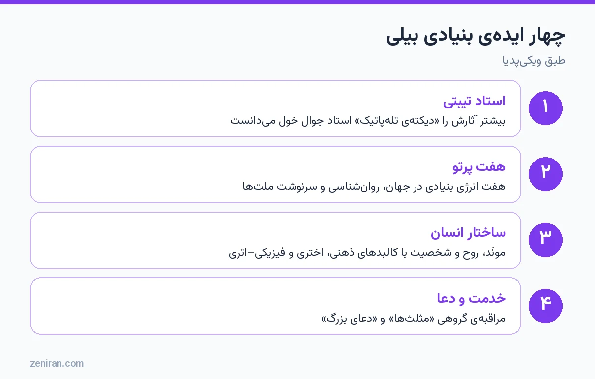 چهار ایدهی بنیادی بیلی: استاد تیبتی، هفت پرتو، ساختار انسان، خدمت و دعای بزرگ