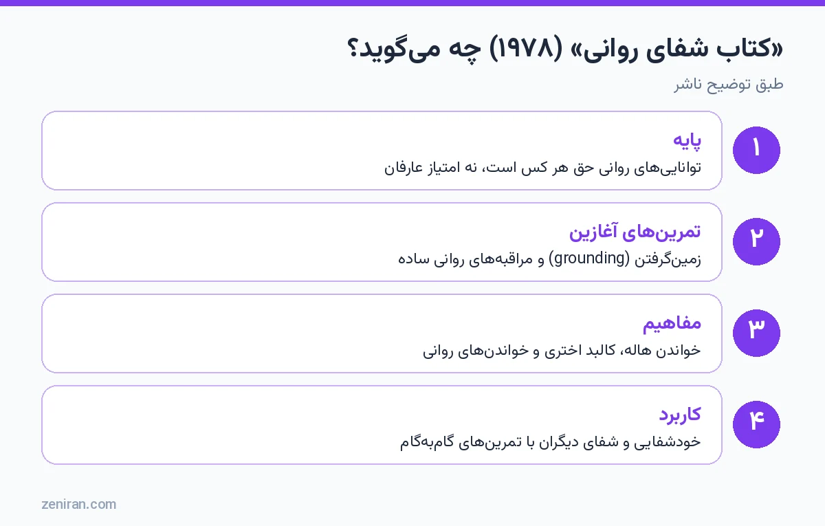 کتاب شفای روانی ۱۹۷۸: پایه، تمرینهای آغازین، مفاهیم و کاربرد