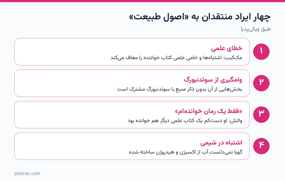 چهار ایراد منتقدان به اصول طبیعت: خطای علمی، وامگیری از سوئدنبورگ، ادعای خواندن فقط یک رمان و اشتباه در شیمی