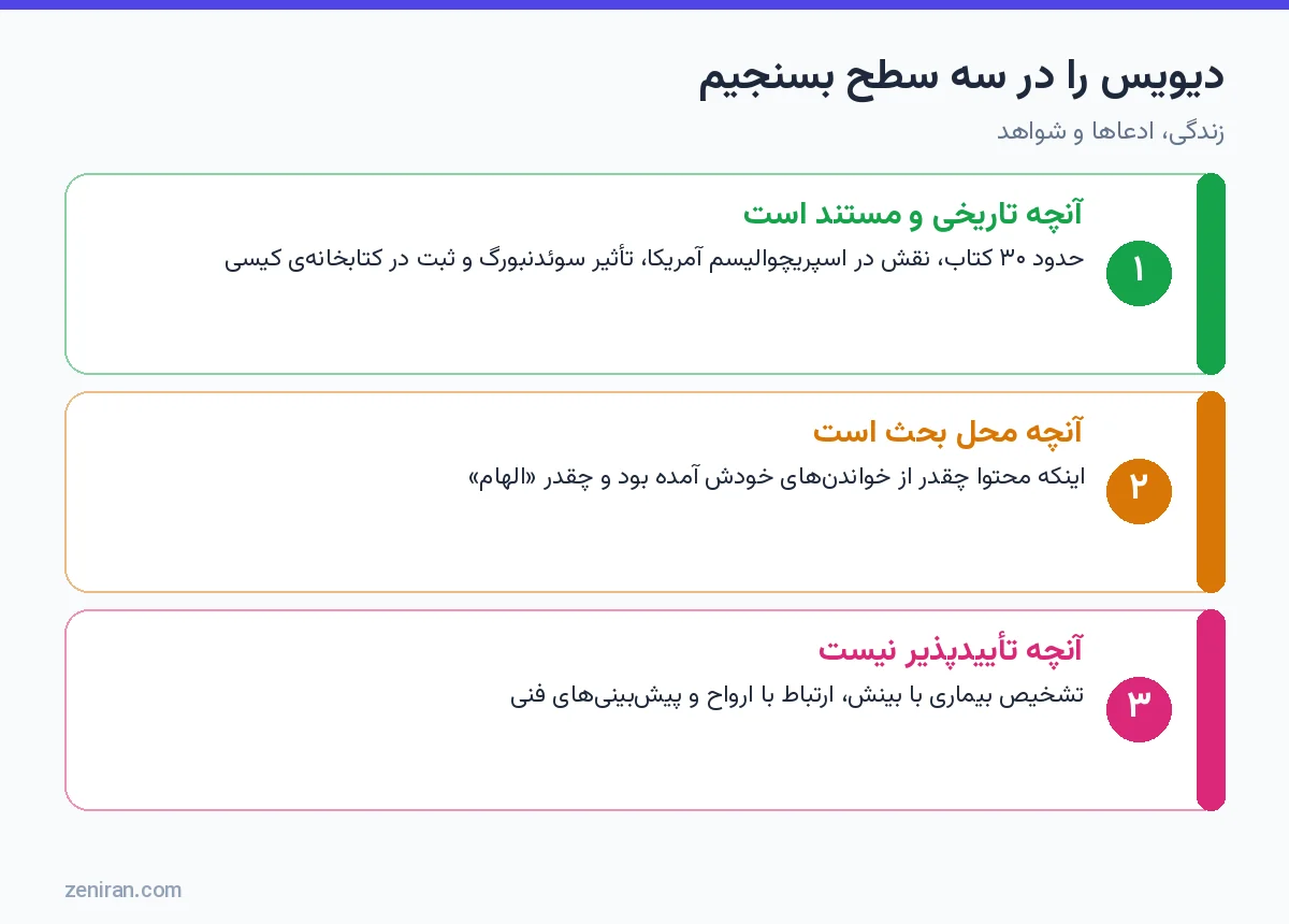 نمودار سه سطح ارزیابی دیویس: مستند، محل بحث و تأییدپذیر نبودن