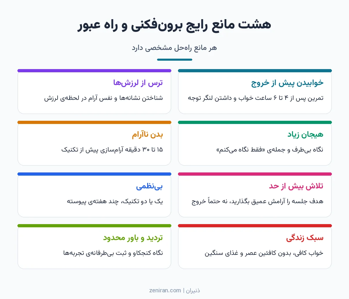 اینفوگرافیک هشت مانع برونفکنی شامل خوابیدن، ترس، هیجان، بدن ناآرام، تلاش زیاد، بینظمی، سبک زندگی و تردید همراه با راهحل هر کدام