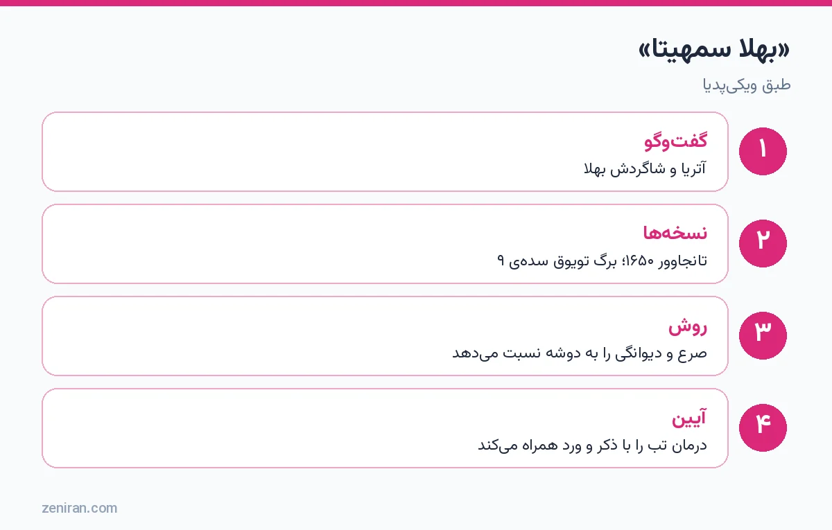 بهلا سمهیتا: گفتوگو، نسخهها، تویوق، و بیماریهای روانی و صرع