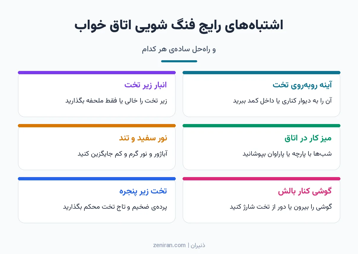 اینفوگرافیک شش کارتی اشتباههای رایج فنگ شویی اتاق خواب مثل آینه روبهروی تخت، انبار زیر تخت و نور تند همراه با راهحل هر کدام