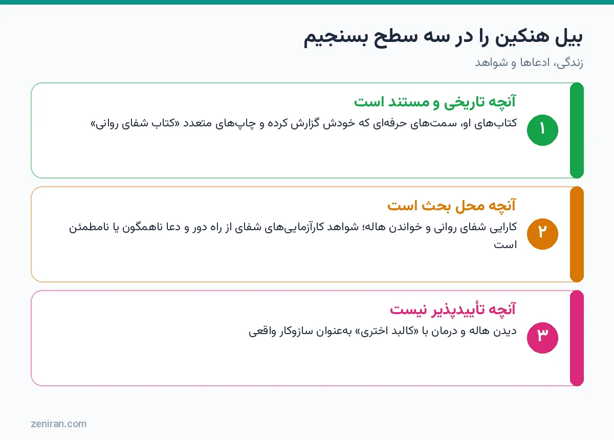 نمودار سه سطح ارزیابی بیل هنکین: مستند، محل بحث و تأییدپذیر نبودن