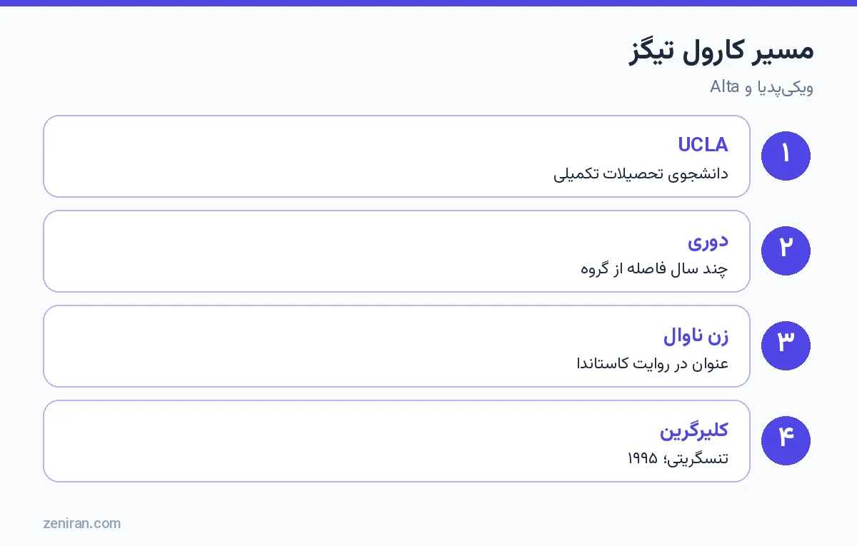 مسیر کارول تیگز: دانشجوی UCLA، دوری و بازگشت، زن ناوال، کلیرگرین و تنسگریتی
