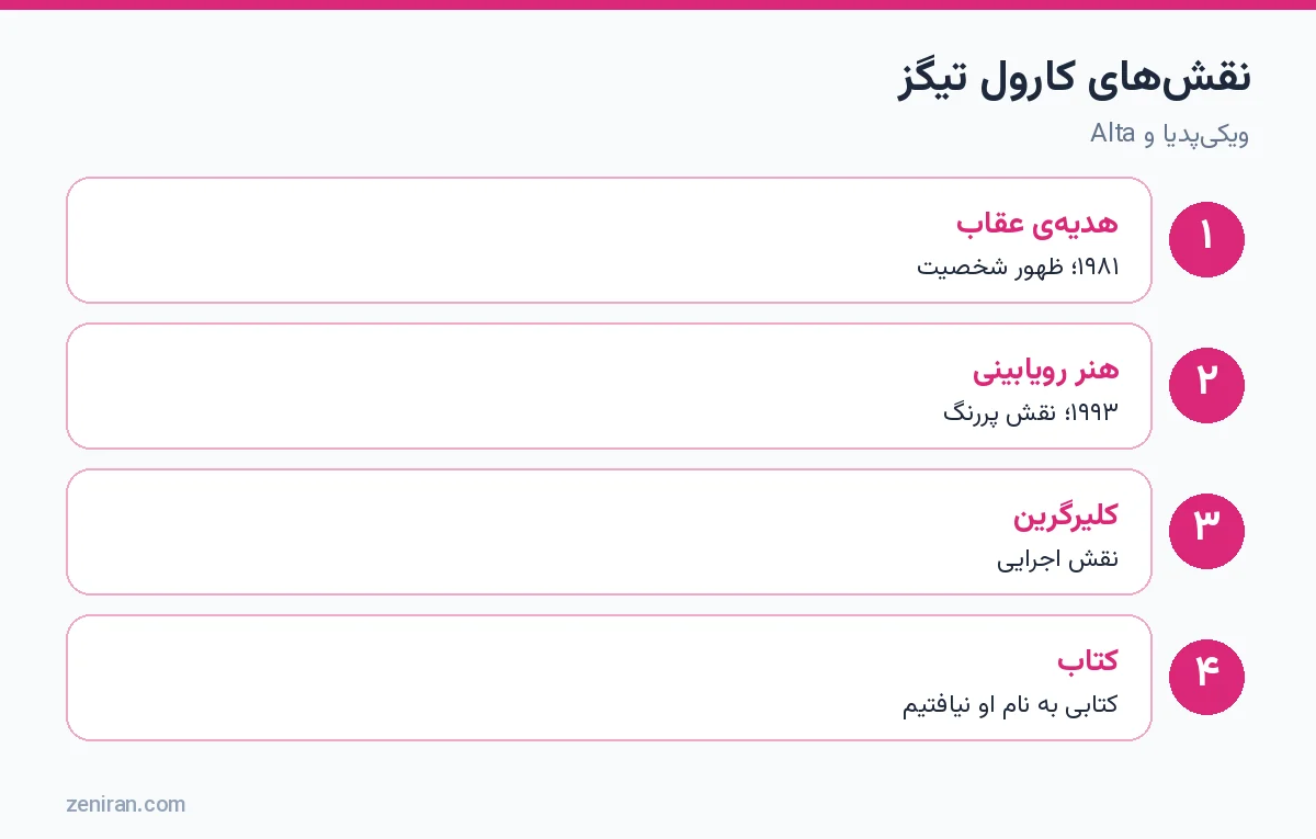 نقشهای کارول تیگز: هدیهی عقاب، هنر رویابینی، کلیرگرین و نبود کتاب مستقل