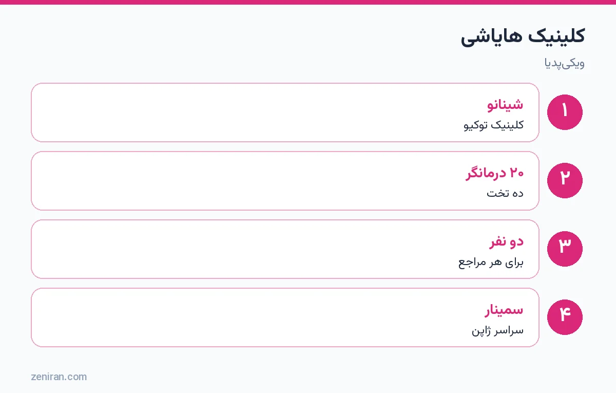 روش هایاشی: کلینیک شینانو در توکیو، ۲۰ درمانگر روی ۱۰ تخت، آموزش دو نفر برای هر مراجع، سمینارهای سراسری