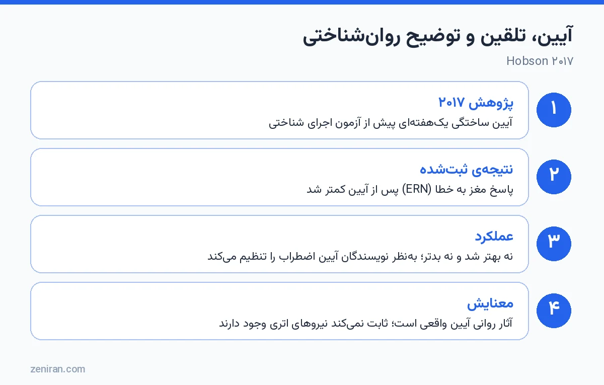 آیین، تلقین و توضیح روانشناختی: پژوهش ۲۰۱۷ روی پاسخ مغز به خطا پس از آیین