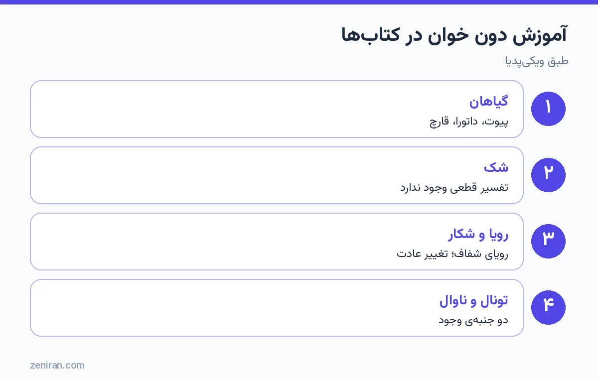 آموزش دون خوان در کتابها: گیاهان روانگردان، شک به تفسیر قطعی، رویابینی و شکار، تونال و ناوال