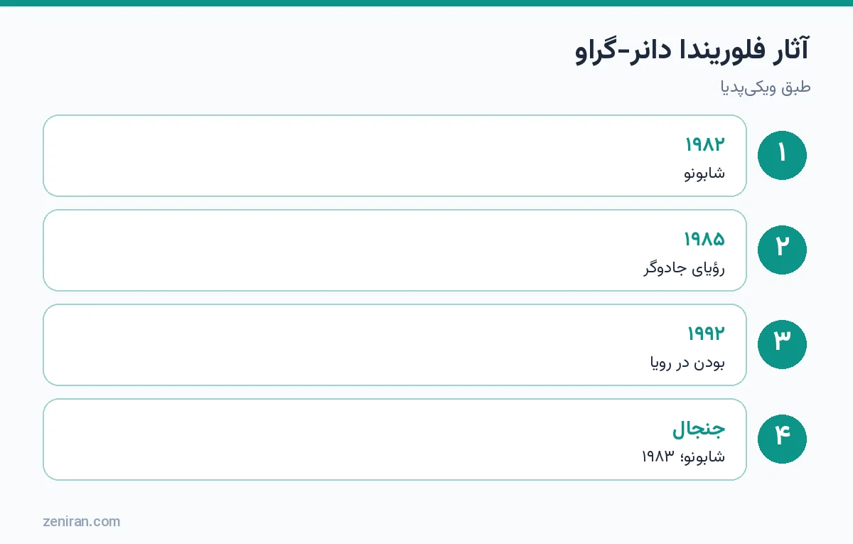 آثار فلوریندا دانر-گراو: شابونو، رؤیای جادوگر و بودن در رویا