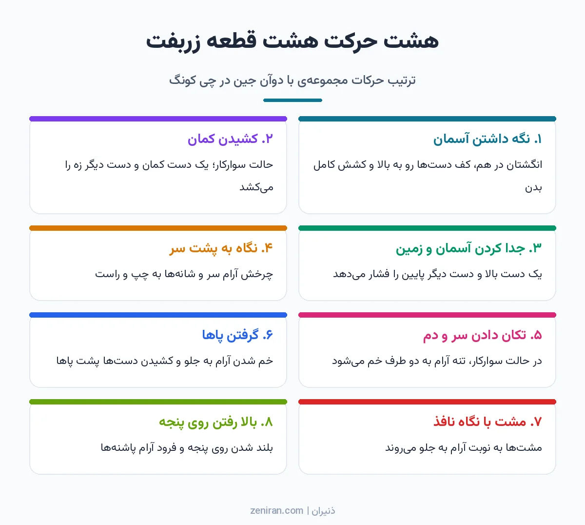 اینفوگرافیک هشت کارتی ترتیب حرکات هشت قطعه زربفت از نگه داشتن آسمان و کشیدن کمان تا مشت با نگاه نافذ و بالا رفتن روی پنجه