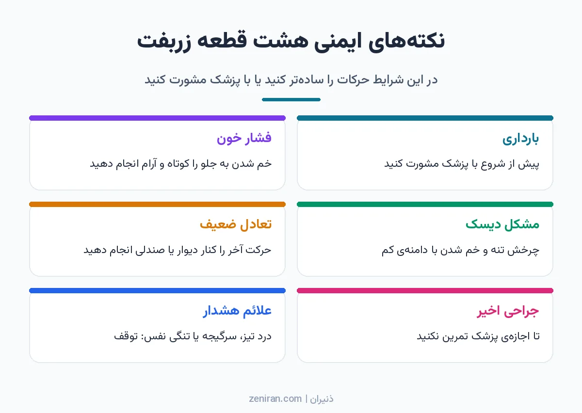 اینفوگرافیک شش کارتی نکتههای ایمنی هشت قطعه زربفت دربارهی بارداری، فشار خون، مشکل دیسک، تعادل ضعیف، جراحی اخیر و علائم هشدار