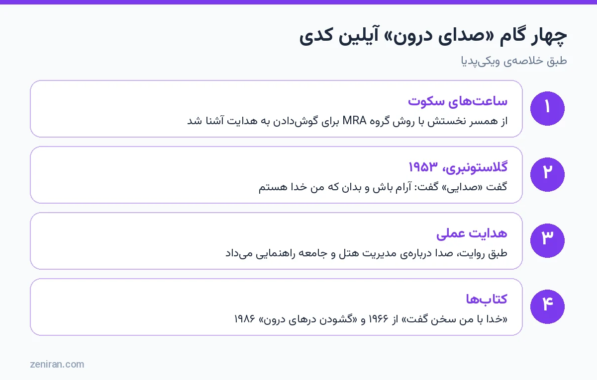 چهار گام «صدای درون» آیلین کدی: ساعتهای سکوت، گلاستونبری، هدایت عملی و کتابها