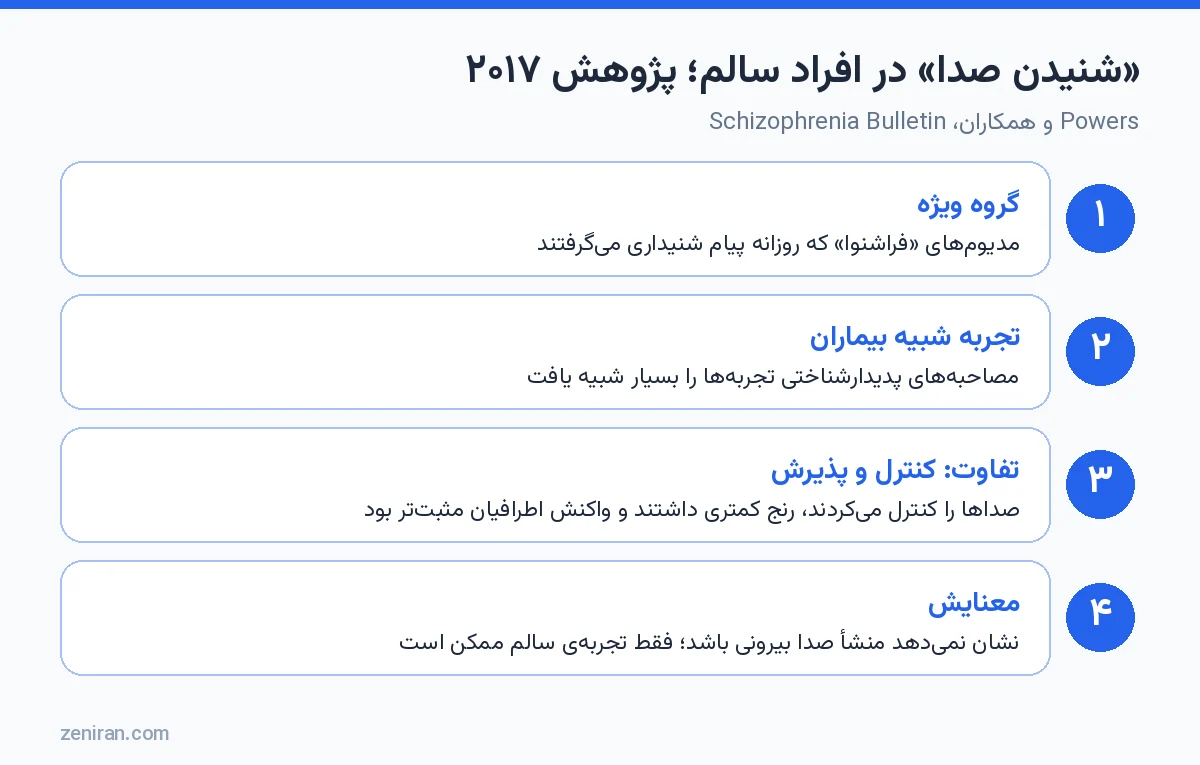 خلاصهی پژوهش ۲۰۱۷ دربارهی شنیدن صدا در افراد سالم: گروه ویژه، تجربه شبیه بیماران، کنترل و پذیرش، معنا