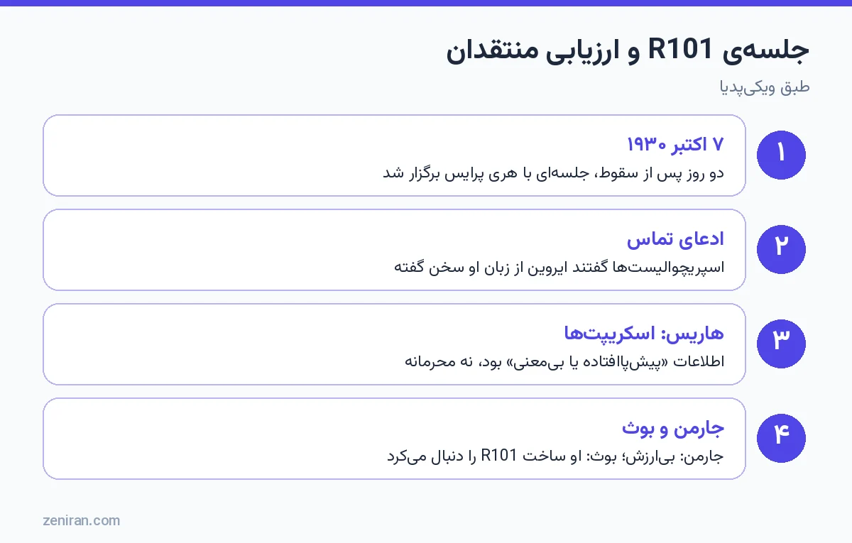 جلسهی R101: جلسهی ۷ اکتبر، ادعای تماس، نقد هاریس و نقد جارمن و بوث