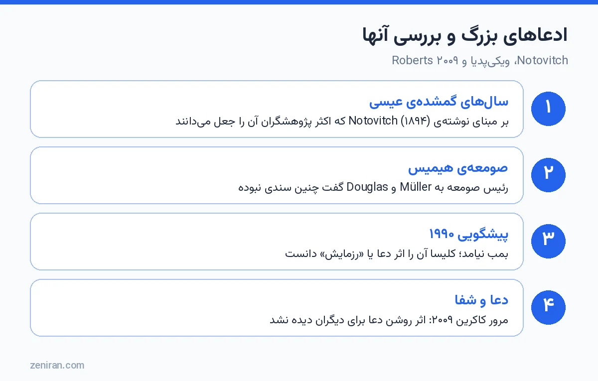 ادعاهای بزرگ پرافت و بررسی آنها: سالهای گمشدهی عیسی، صومعهی هیمیس، پیشگویی ۱۹۹۰ و دعا