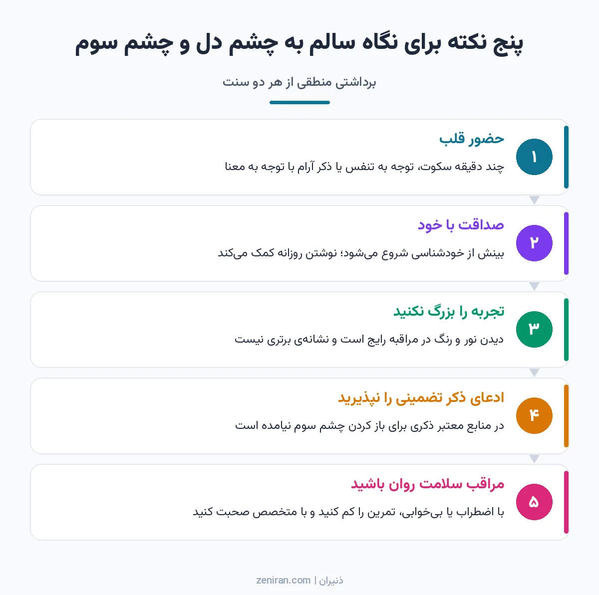 نمودار پنج مرحلهای: حضور قلب، صداقت با خود، بزرگ نکردن تجربه، نپذیرفتن ذکر تضمینی و مراقبت از سلامت روان