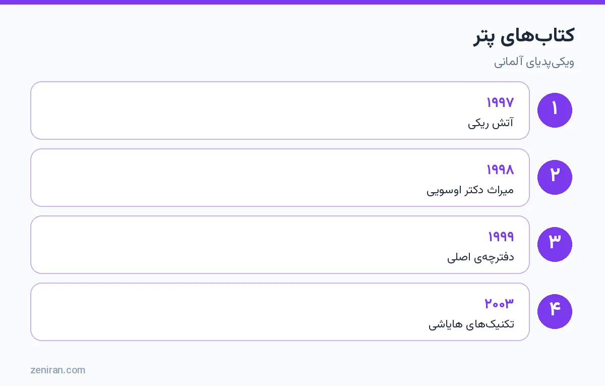 کتابهای فرانک آرجاوا پتر: ۱۹۹۷ آتش ریکی، ۱۹۹۸ میراث دکتر اوسویی، ۱۹۹۹ دفترچهی اصلی ریکی، ۲۰۰۳ تکنیکهای هایاشی