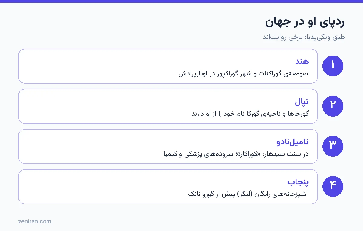 ردپای گوراکنات: هند، نپال، تامیلنادو و پنجاب