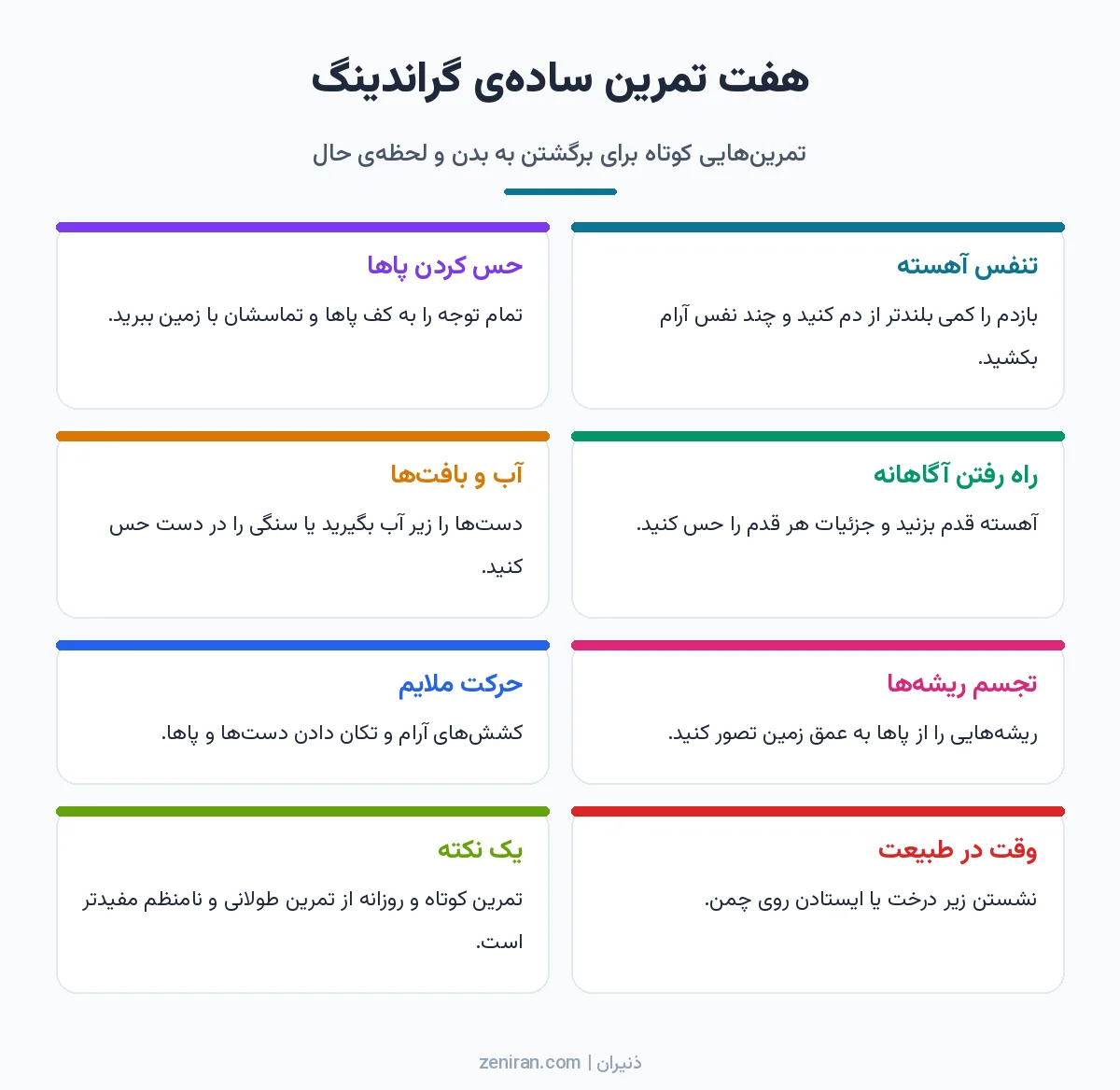 اینفوگرافیک هفت تمرین گراندینگ شامل تنفس آهسته، حس کردن پاها، راه رفتن آگاهانه، تماس با آب، تجسم ریشه، حرکت ملایم و طبیعت