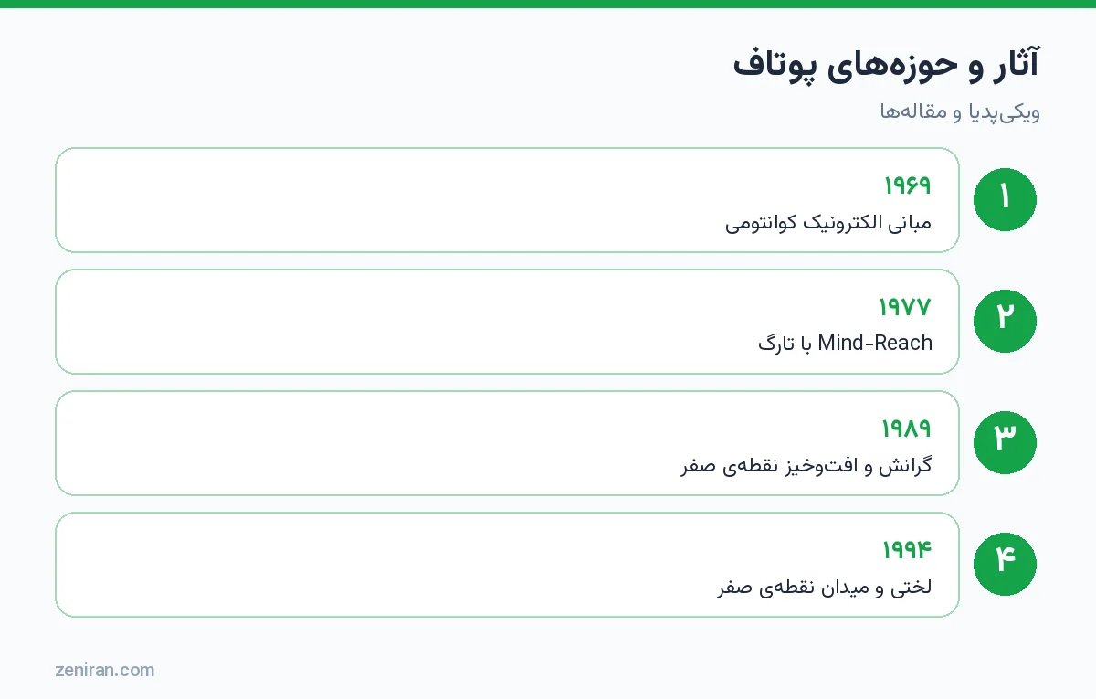 آثار هارولد پوتاف: ۱۹۶۹ مبانی الکترونیک کوانتومی، ۱۹۷۷ Mind-Reach، ۱۹۸۹ گرانش و نقطهی صفر، ۱۹۹۴ لختی و میدان نقطهی صفر