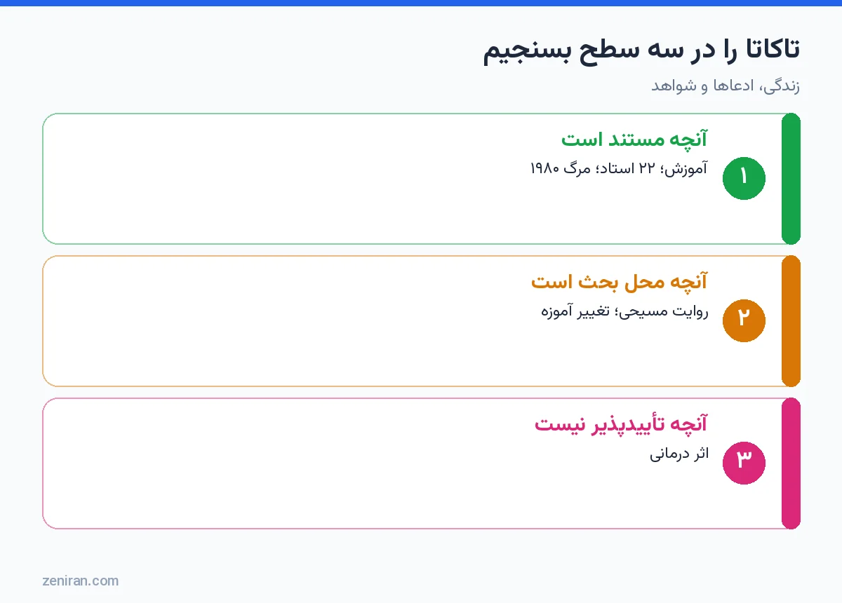 نمودار سه سطح ارزیابی تاکاتا: مستند، محل بحث و تأییدنشدنی