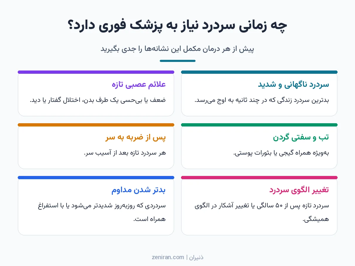 اینفوگرافیک شش نشانهی هشدار سردرد که نیاز به پزشک فوری دارد شامل سردرد ناگهانی شدید، علائم عصبی، تب و سفتی گردن و سردرد پس از ضربه