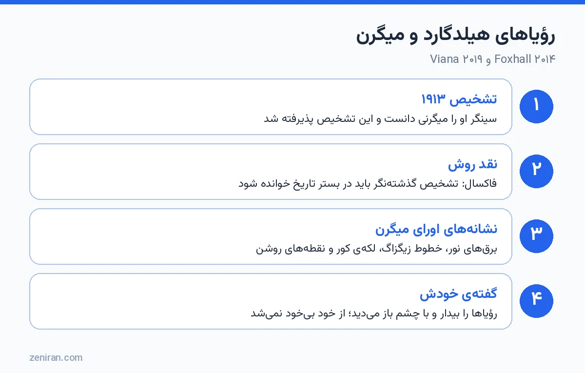 رؤیاهای هیلدگارد و میگرن: تشخیص ۱۹۱۳، نقد روش، نشانههای اورا و گفتهی خودش