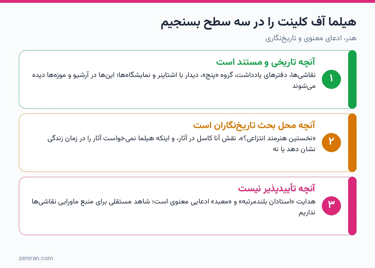نمودار سه سطح ارزیابی هیلما آف کلینت: آنچه مستند است، آنچه محل بحث است و آنچه تأییدپذیر نیست