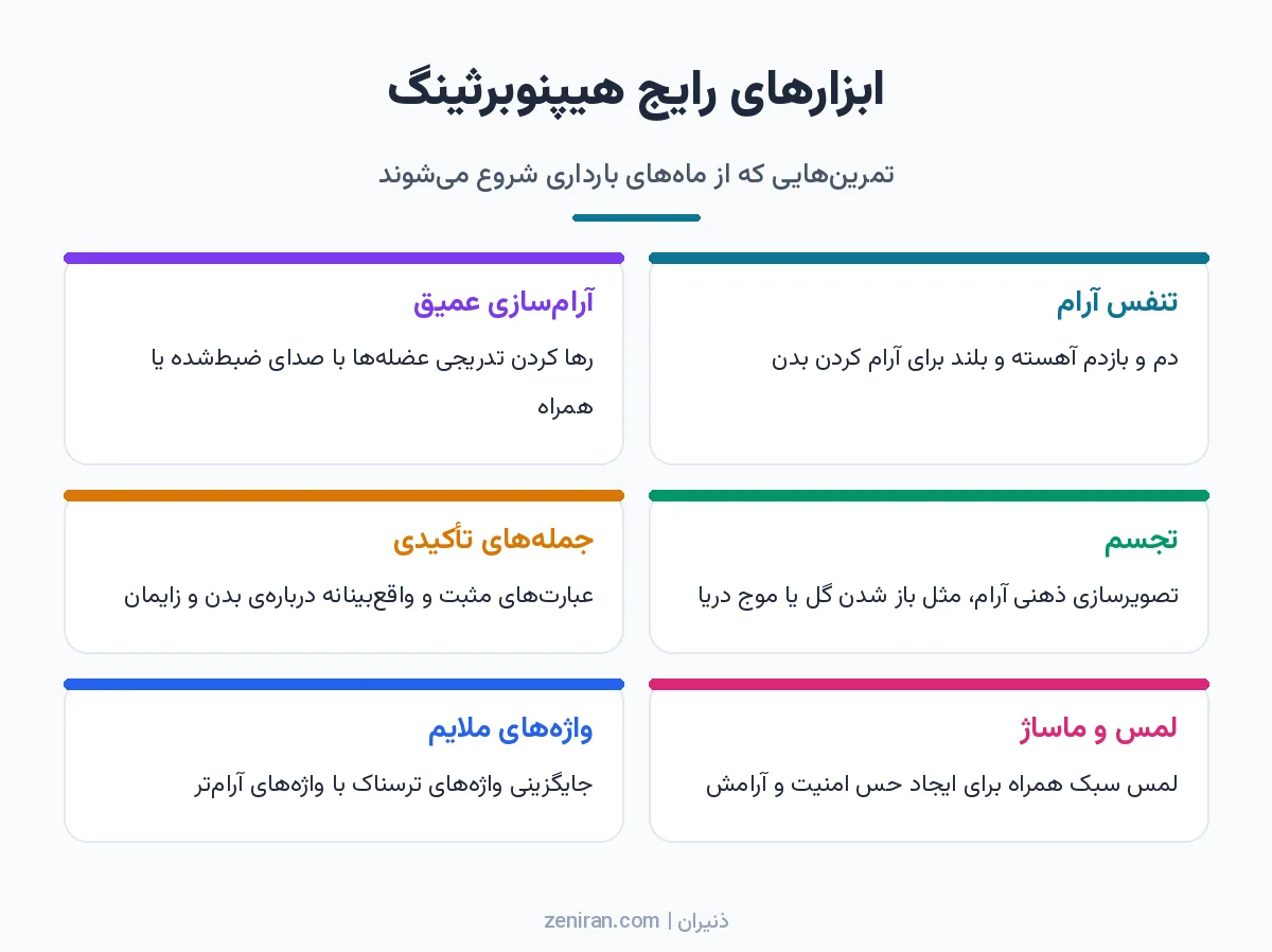 اینفوگرافیک شش تکنیک هیپنوبرثینگ شامل تنفس آرام، آرامسازی عمیق، تجسم، جملههای تأکیدی، لمس و ماساژ و واژههای ملایم