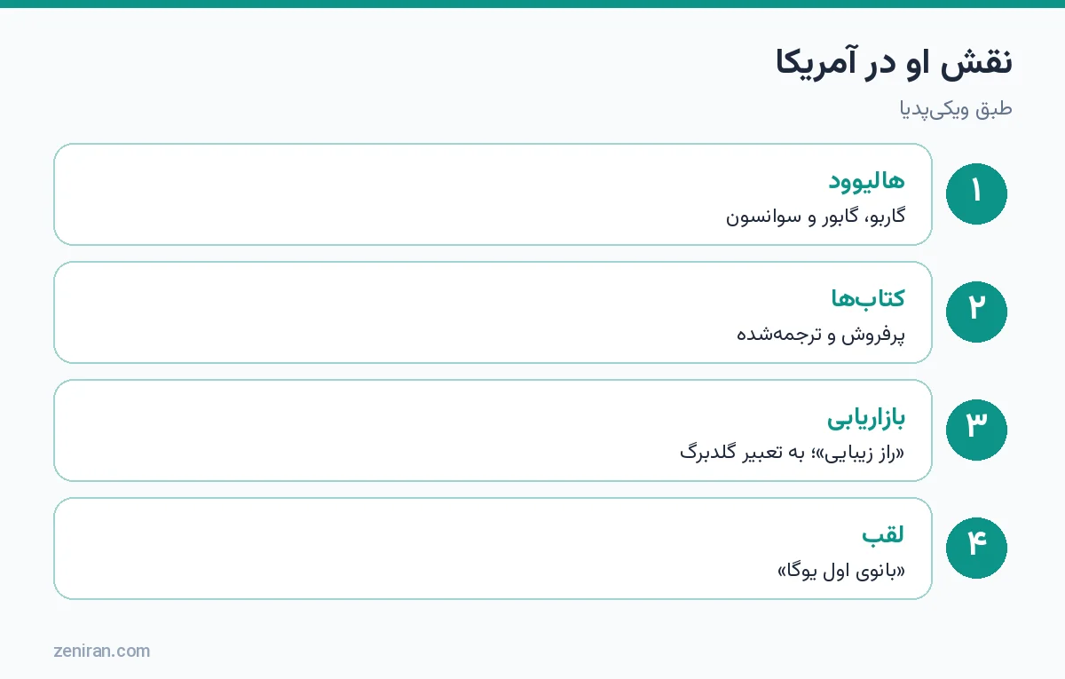 نقش ایندرا دوی در آمریکا: هالیوود، کتابها، بازاریابی و لقب