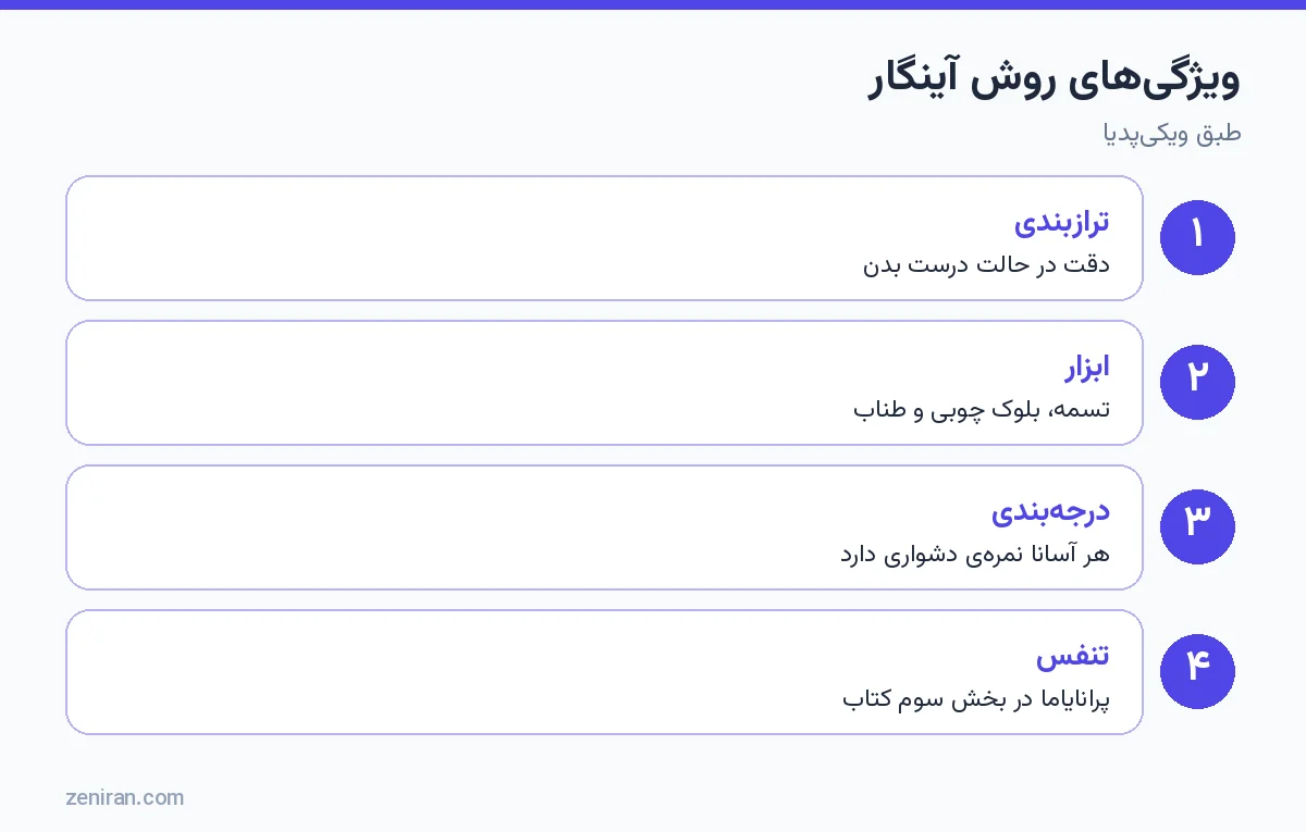 ویژگیهای روش آینگار: ترازبندی، ابزار، درجهبندی و تنفس