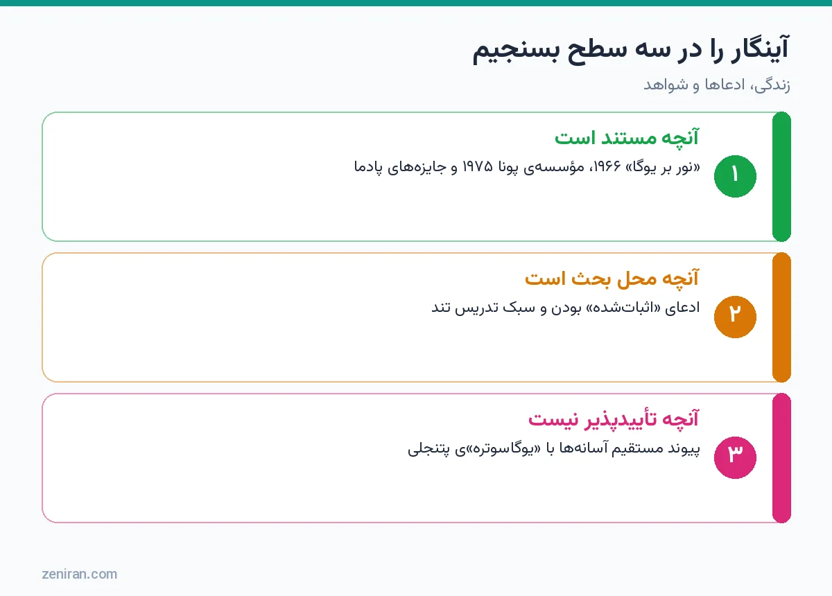 نمودار سه سطح ارزیابی آینگار: مستند، محل بحث و تأییدپذیر نبودن