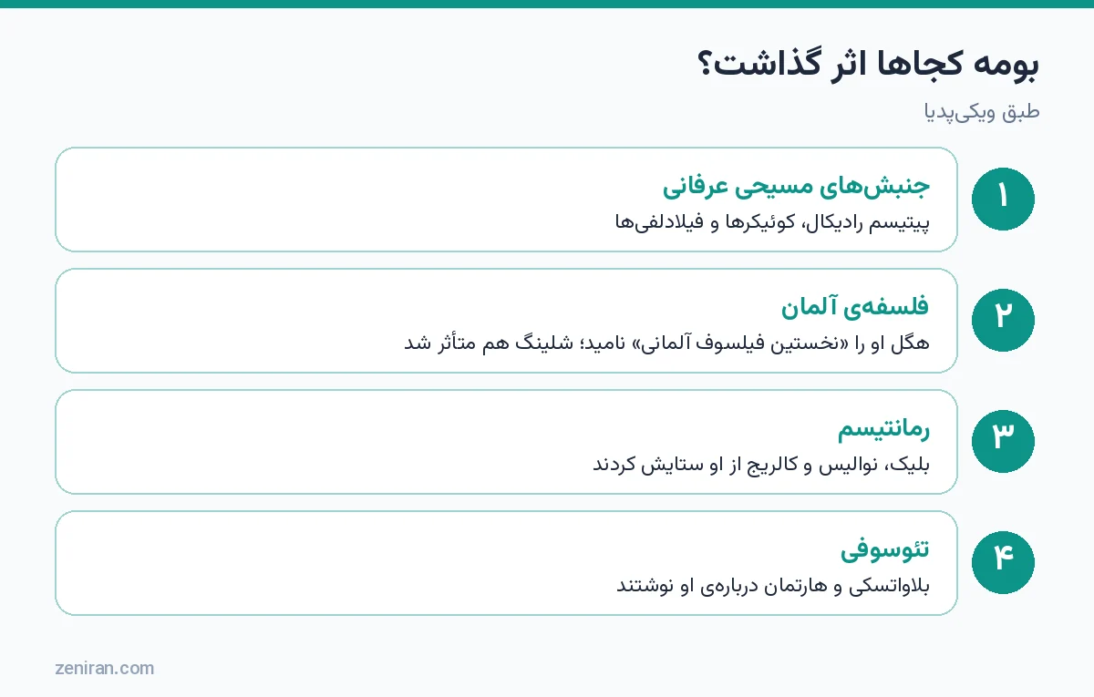 چهار حوزهی تأثیر بومه: جنبشهای مسیحی عرفانی، فلسفهی آلمان، رمانتیسم و تئوسوفی