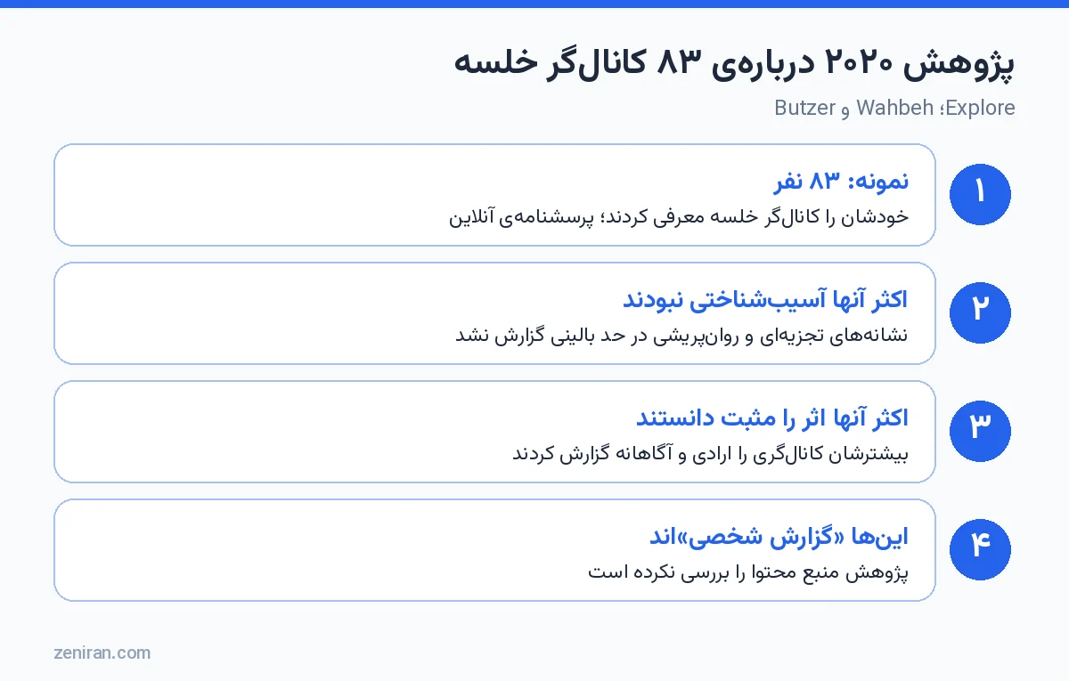 خلاصهی پژوهش ۲۰۲۰ دربارهی ۸۳ کانالگر خلسه: نمونه، سلامت روان، اثر مثبت و محدودیت گزارش شخصی