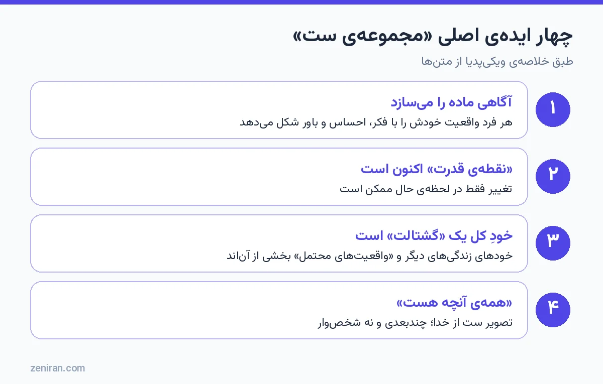 چهار ایدهی اصلی مجموعهی ست: آگاهی ماده را میسازد، نقطهی قدرت اکنون است، خود کل یک گشتالت است و همهی آنچه هست