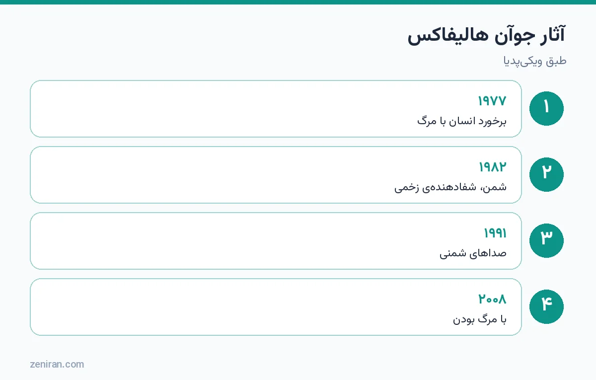آثار جوآن هالیفاکس: برخورد انسان با مرگ ۱۹۷۷، شمن شفادهندهی زخمی ۱۹۸۲، صداهای شمنی ۱۹۹۱ و با مرگ بودن ۲۰۰۸