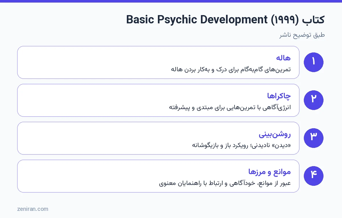 کتاب Basic Psychic Development ۱۹۹۹: هاله، چاکراها، روشنبینی و موانع و مرزها