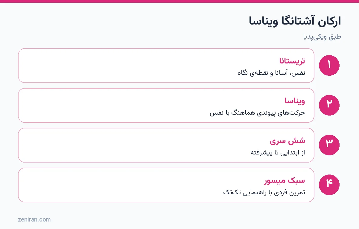 ارکان آشتانگا ویناسا: تریستانا، ویناسا، شش سری و سبک میسور