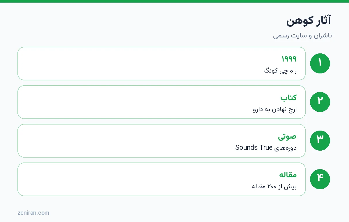 آثار کن کوهن: کتاب راه چی کونگ ۱۹۹۹، کتاب ارج نهادن به دارو، دورههای صوتی Sounds True، بیش از ۲۰۰ مقاله