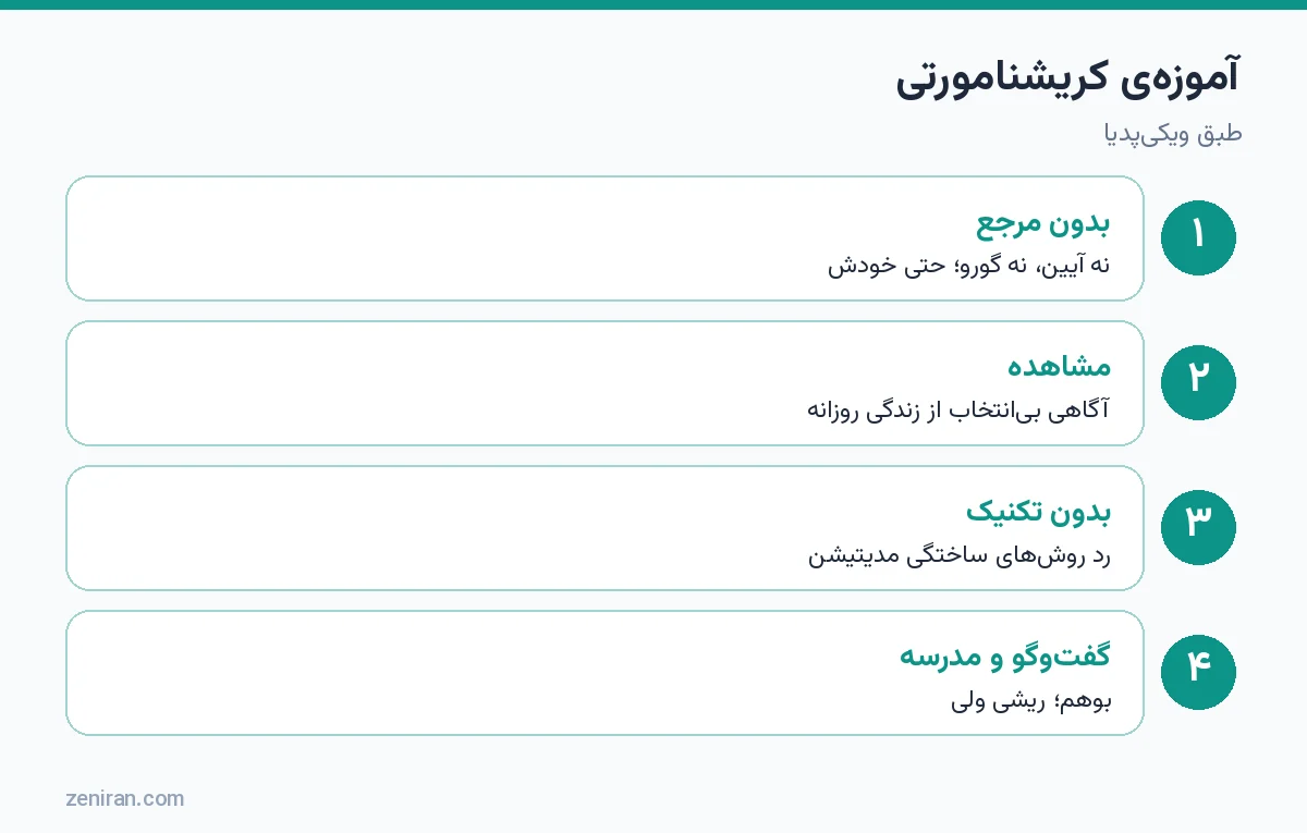 آموزهی کریشنامورتی: بدون مرجع، مشاهدهی بیانتخاب، بدون تکنیک و گفتوگو