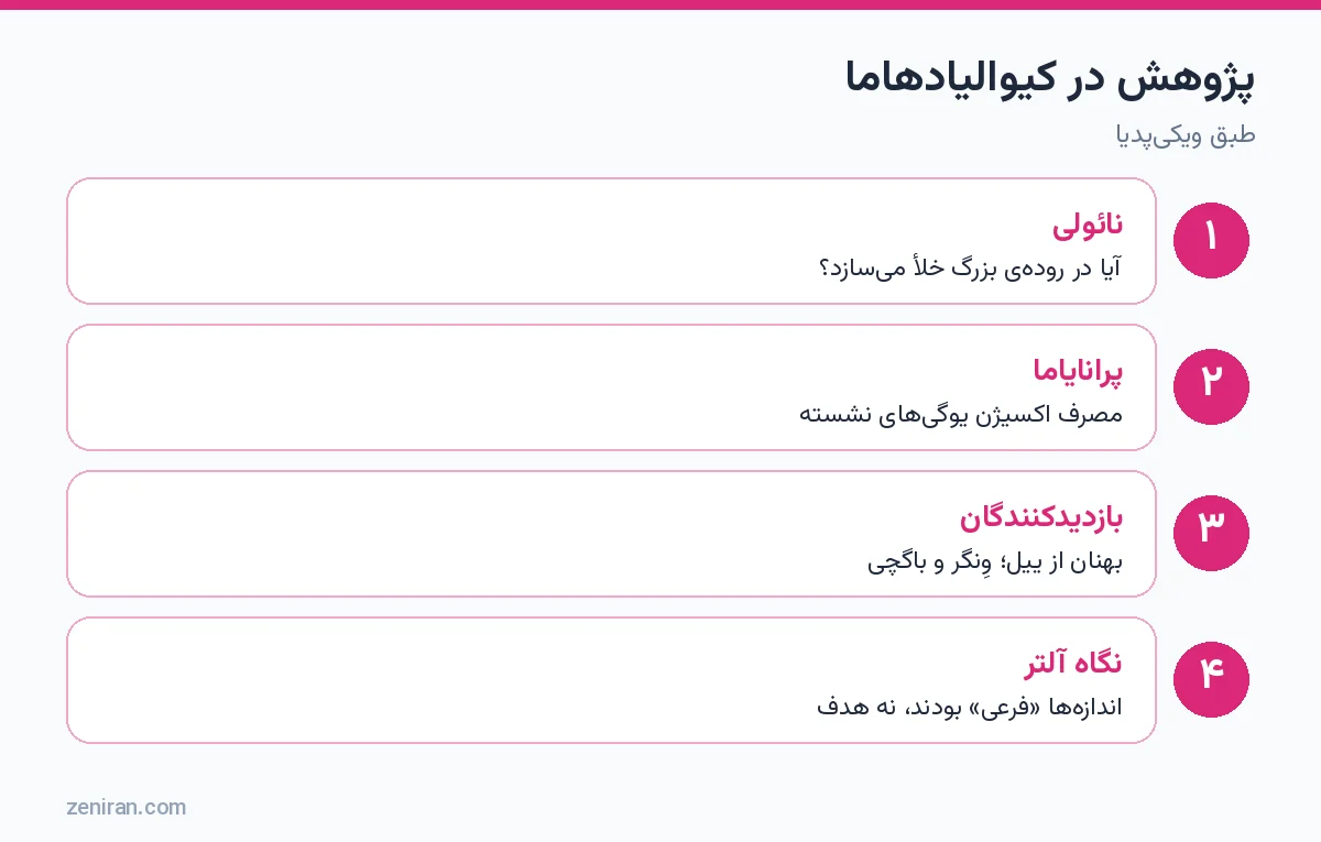 پژوهش در کیوالیادهاما: نائولی، پرانایاما، بازدیدکنندگان و نگاه آلتر
