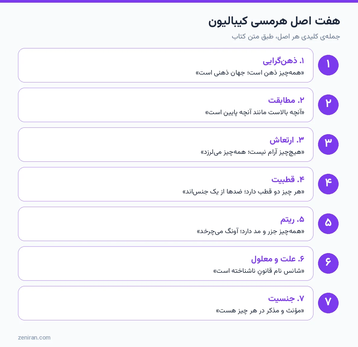 هفت اصل هرمسی کیبالیون: ذهنگرایی، مطابقت، ارتعاش، قطبیت، ریتم، علت و معلول، جنسیت
