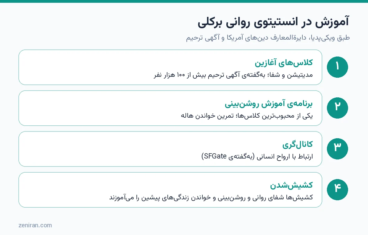 آموزش در انستیتوی روانی برکلی: کلاسهای آغازین، آموزش روشنبینی، کانالگری و کشیششدن