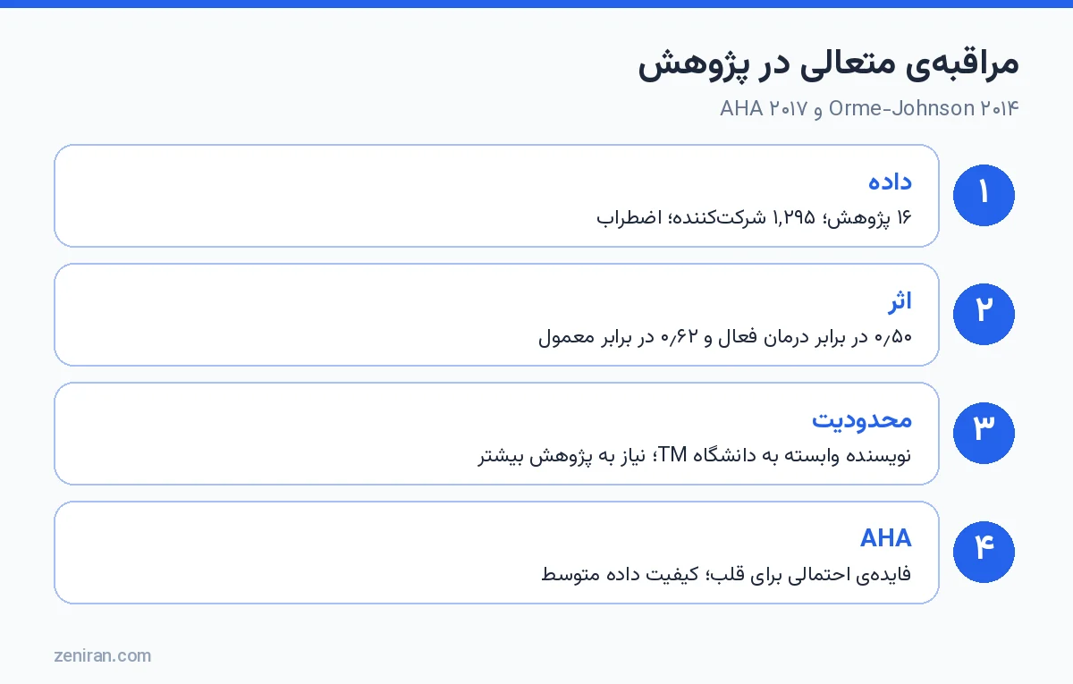 مراقبهی متعالی در پژوهش: Orme-Johnson ۲۰۱۴ و AHA ۲۰۱۷