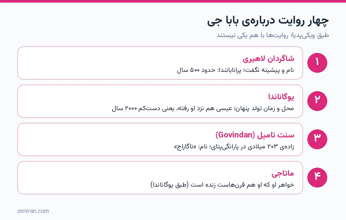 چهار روایت دربارهی بابا جی: شاگردان لاهیری، یوگاناندا، سنت تامیل و ماتاجی