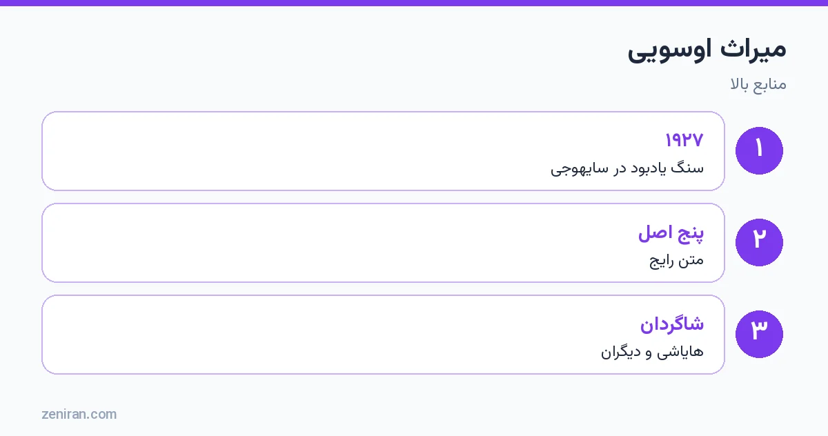 آثار و میراث اوسویی: سنگ یادبود ۱۹۲۷ در سایهوجی، پنج اصل، شاگردان مثل هایاشی و انجمن